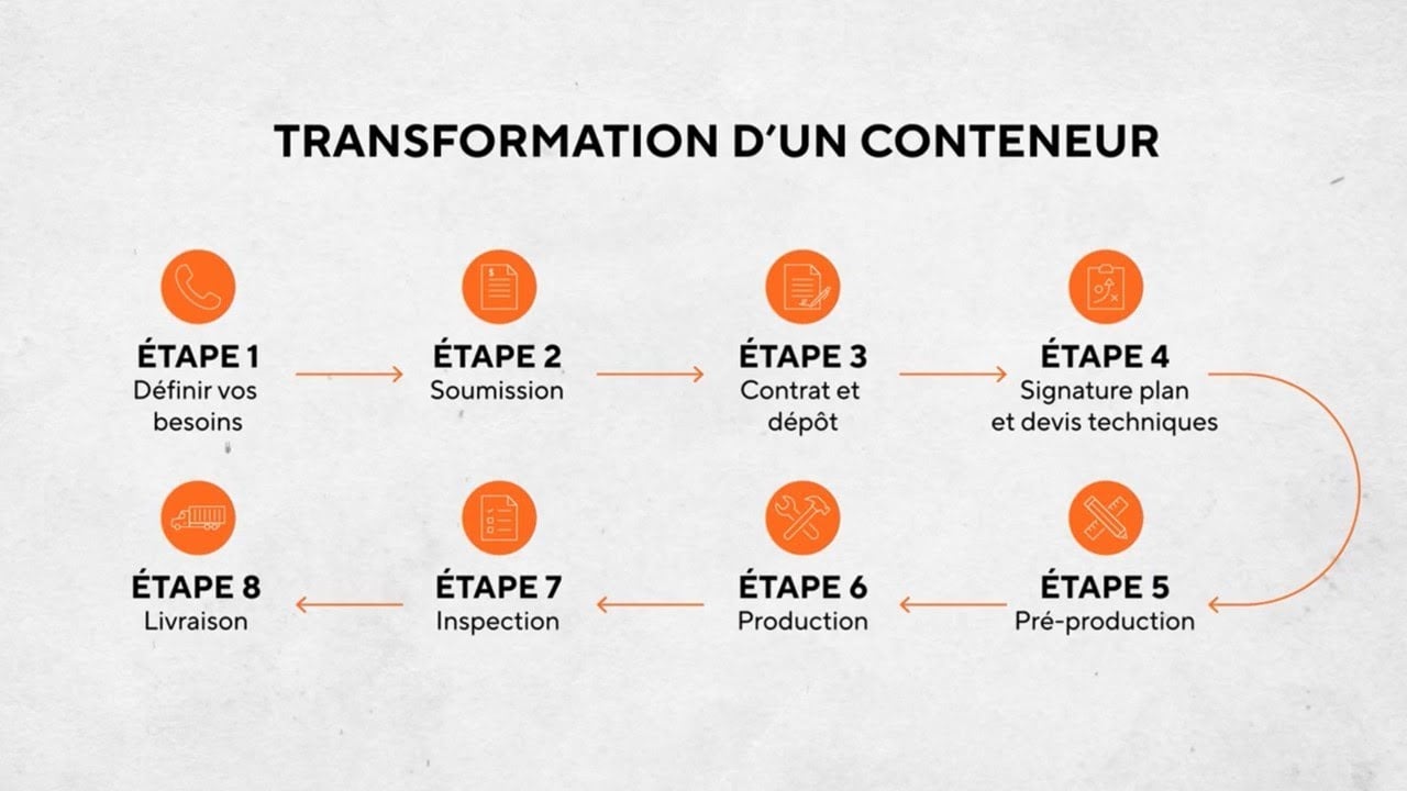 Le Processus de Transformation d'un Conteneur Chez Conteneurs Experts